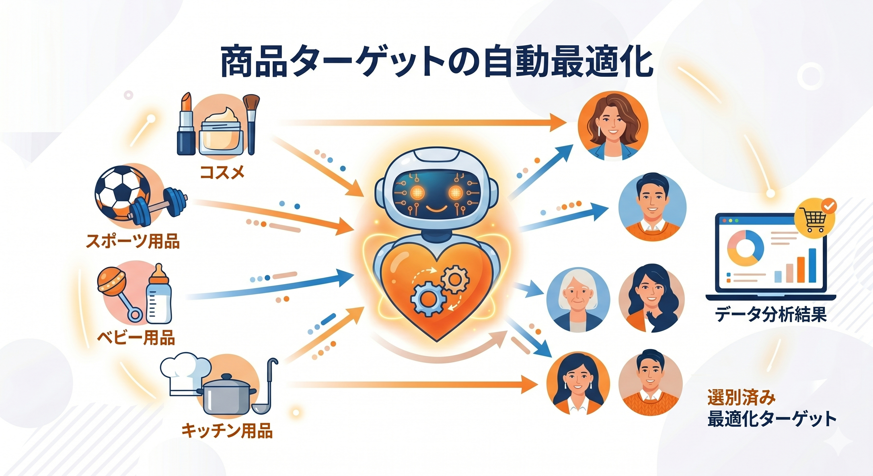 商材とターゲット顧客のイメージ図