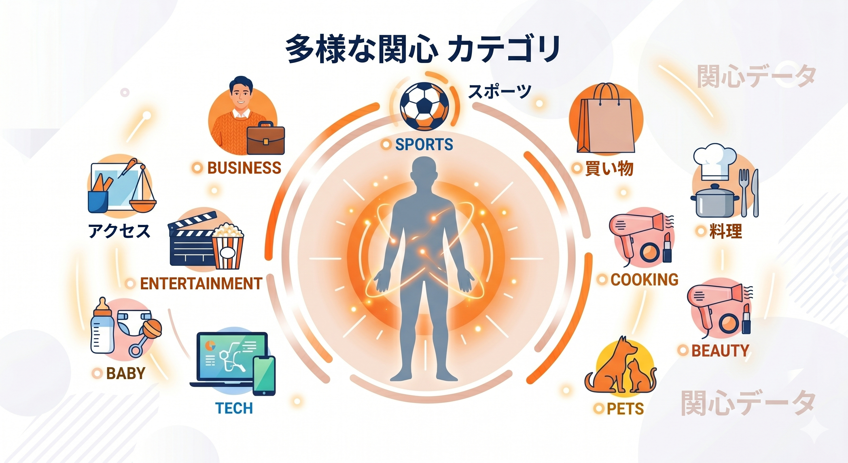 Meta広告の興味関心カテゴリのコンセプトイラスト