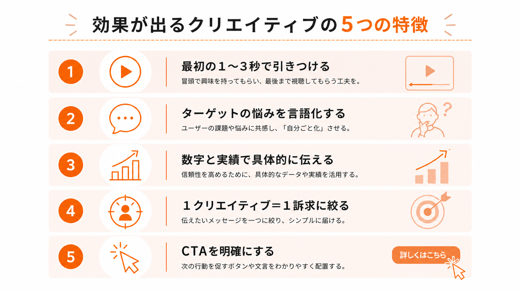 効果が出るMeta広告クリエイティブの5つの特徴まとめ画像