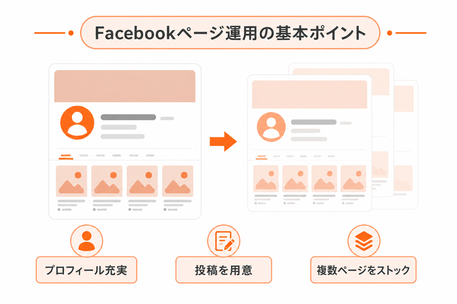 Facebookページ運用の基本ポイント