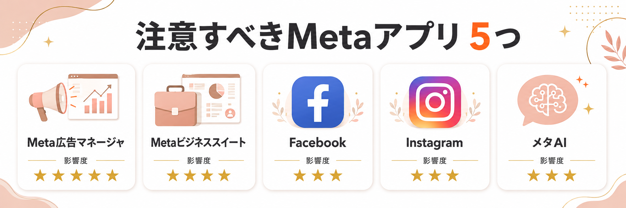 注意すべきMetaアプリ5つと影響度