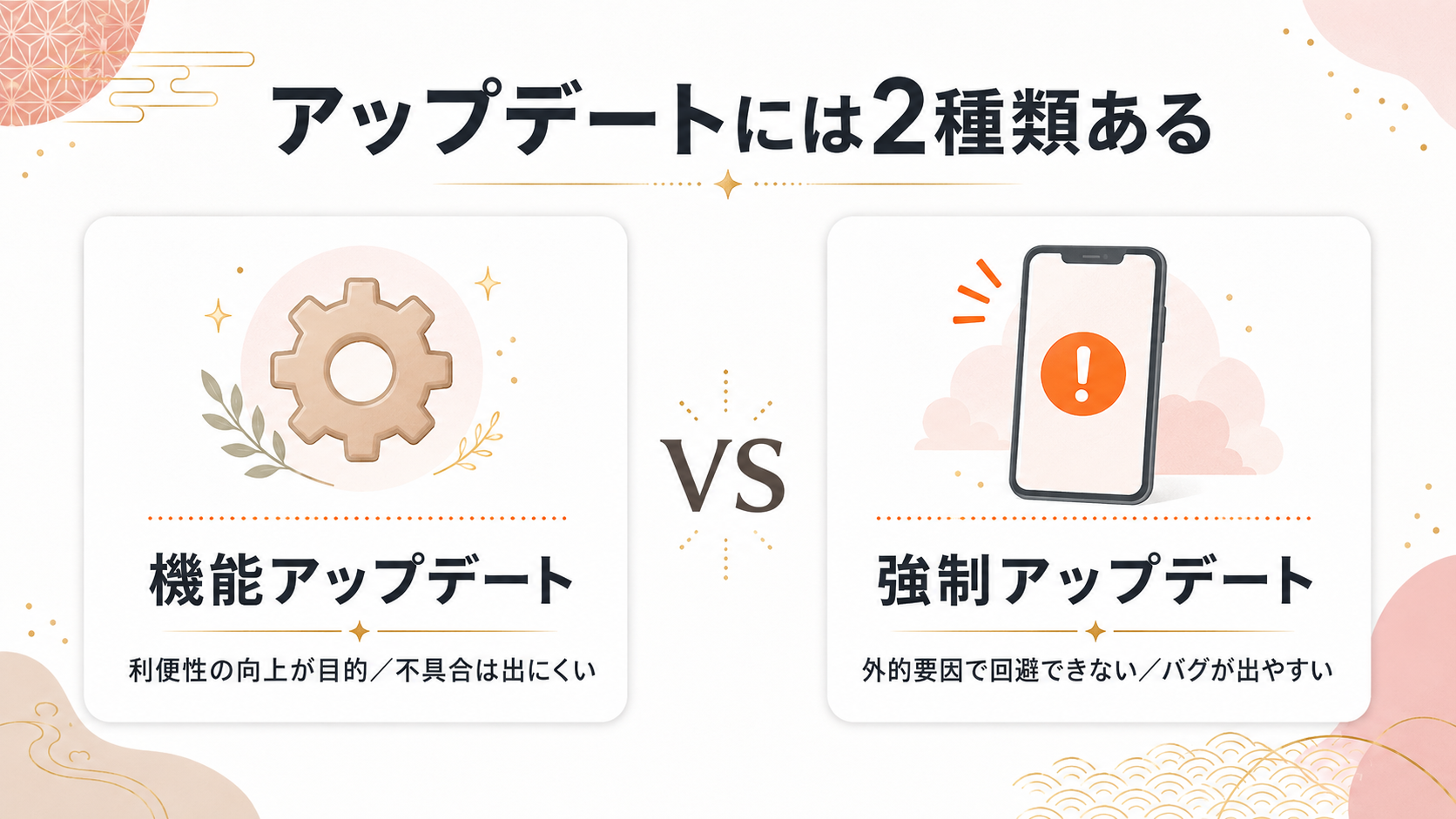 機能アップデートと強制アップデートの違い